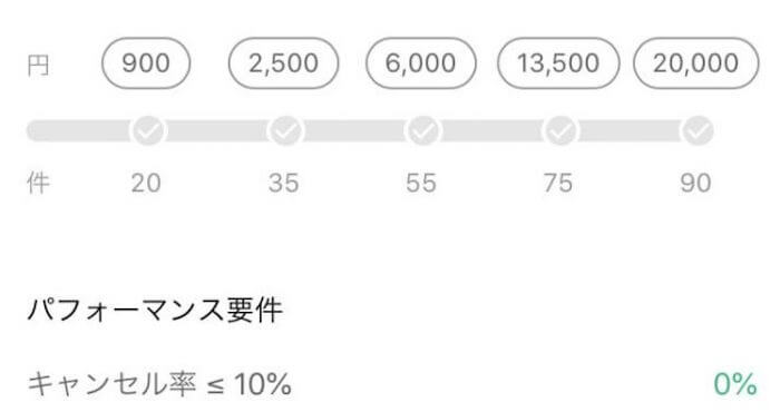 最新】DiDi Food（ディディフード）東京の特徴と配達員登録方法を徹底 